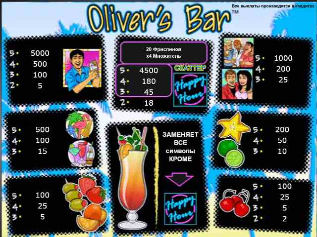 Символы в автомате Бар Оливера Таблица выплат в слоте Oliver's bar